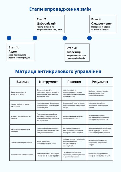 16.09.2026 ПАСТКА «ПАСИВНОЇ ОРЕНДИ»: ЧОМУ ДОРОЖНЯ ІНФРАСТРУКТУРА В САНАЦІЇ МАЄ ПРАЦЮВАТИ НА СУБПІДРЯДАХ, А НЕ ЙТИ З МОЛОТКА